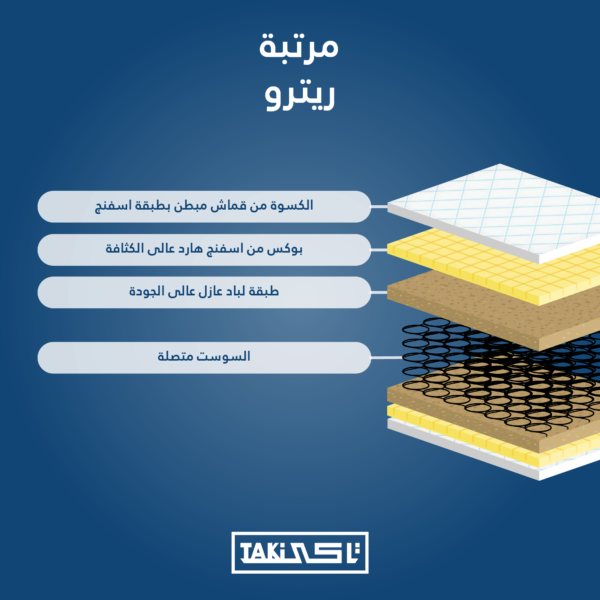 مرتبة ريترو من تاكي 21 سم