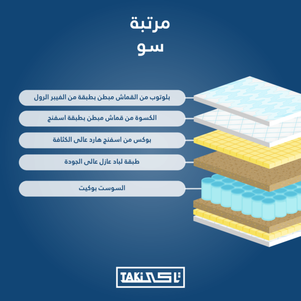 مرتبة سو من تاكي 25 سم